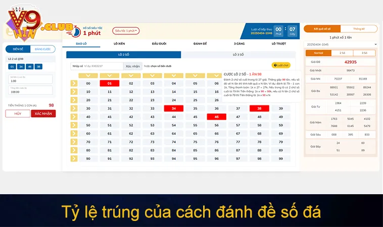 Tỷ lệ trúng của cách đánh đề số đá 3–4–5 theo từng phiên cược