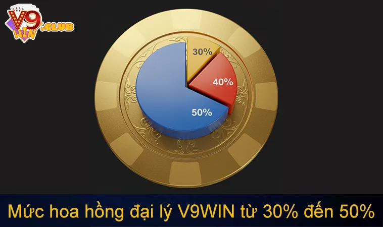 Mức hoa hồng đại lý V9WIN từ 30% đến 50%