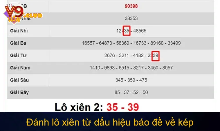 Chiến thuật đánh lô xiên từ dấu hiệu báo đề về kép