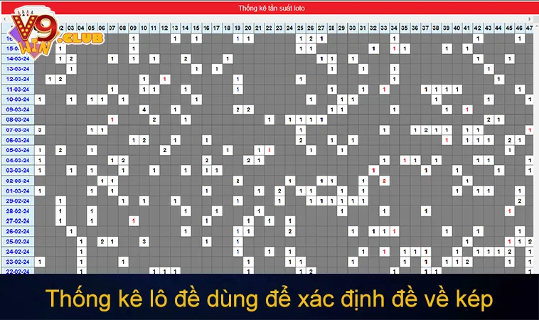 Thống kê lô đề dùng để xác định dấu hiệu báo đề về kép và chọn lô xiên