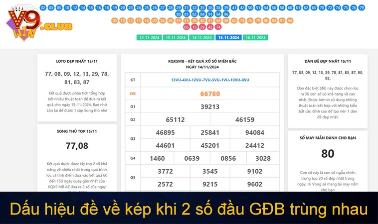 Dấu hiệu báo đề về kép khi 2 số đầu giải đặc biệt trùng nhau