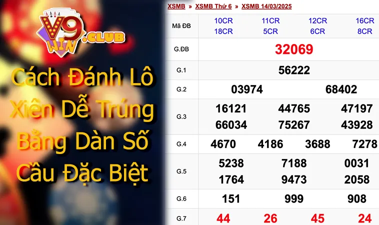 Cách Đánh Lô Xiên Dễ Trúng Bằng Dàn Số Cầu Đặc Biệt